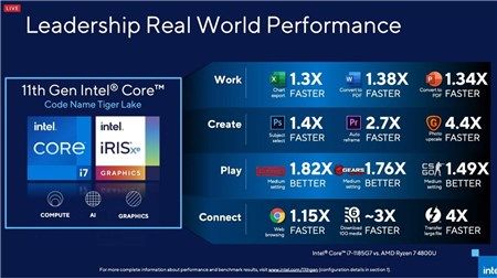 Intel xác nhận sắp có chip “Tiger Lake” 8 nhân, hứa hẹn hiệu năng vượt mặt AMD Ryzen “Renoir”