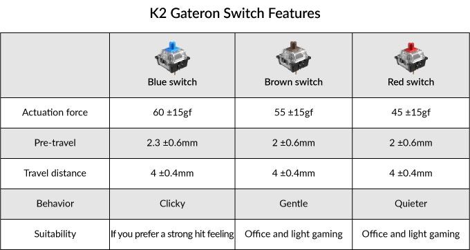 Techzones - Keychron K2 TKL Bluetooth