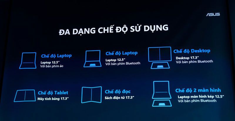 techzones-asus-zenbook-17-flod-oled-co-6-che-do-su-dung