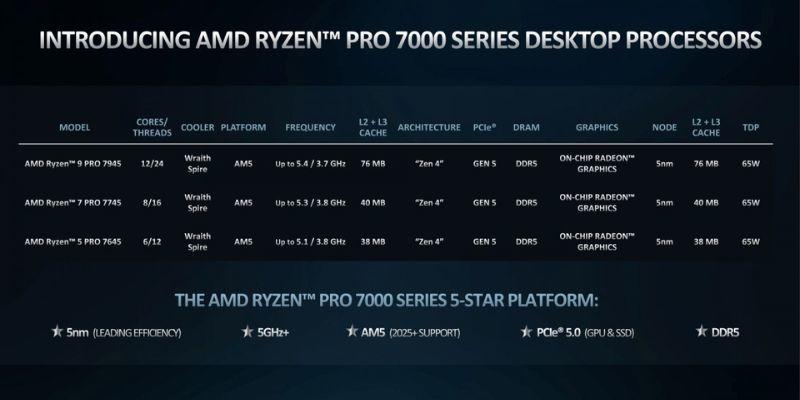 techzones-amd-ryzen-7000-pro-series