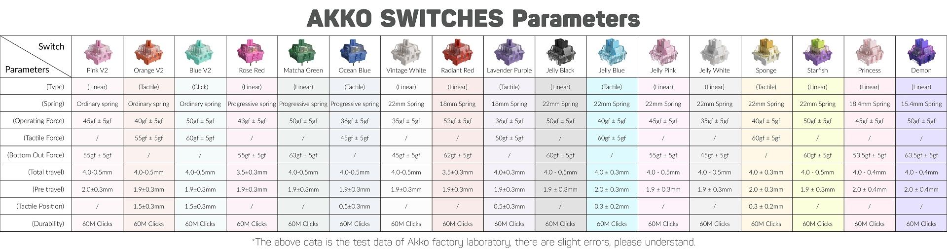 Thông số của AKKO Switch