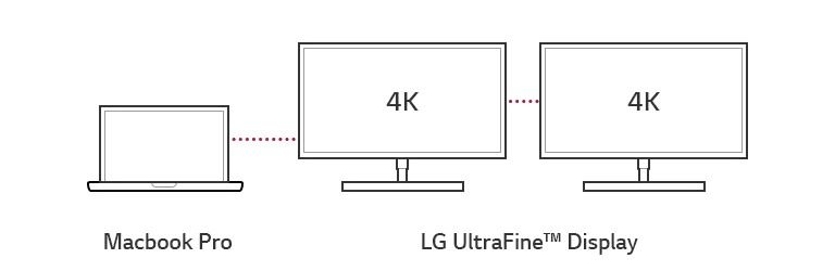 Techzones - LG UltraFine 32UL950