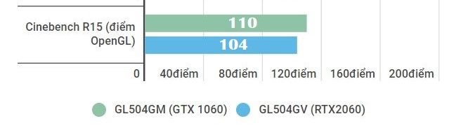 So sánh 2 phiên bản Asus ROG Strix Scar II: RTX 2060 vs GTX 1060