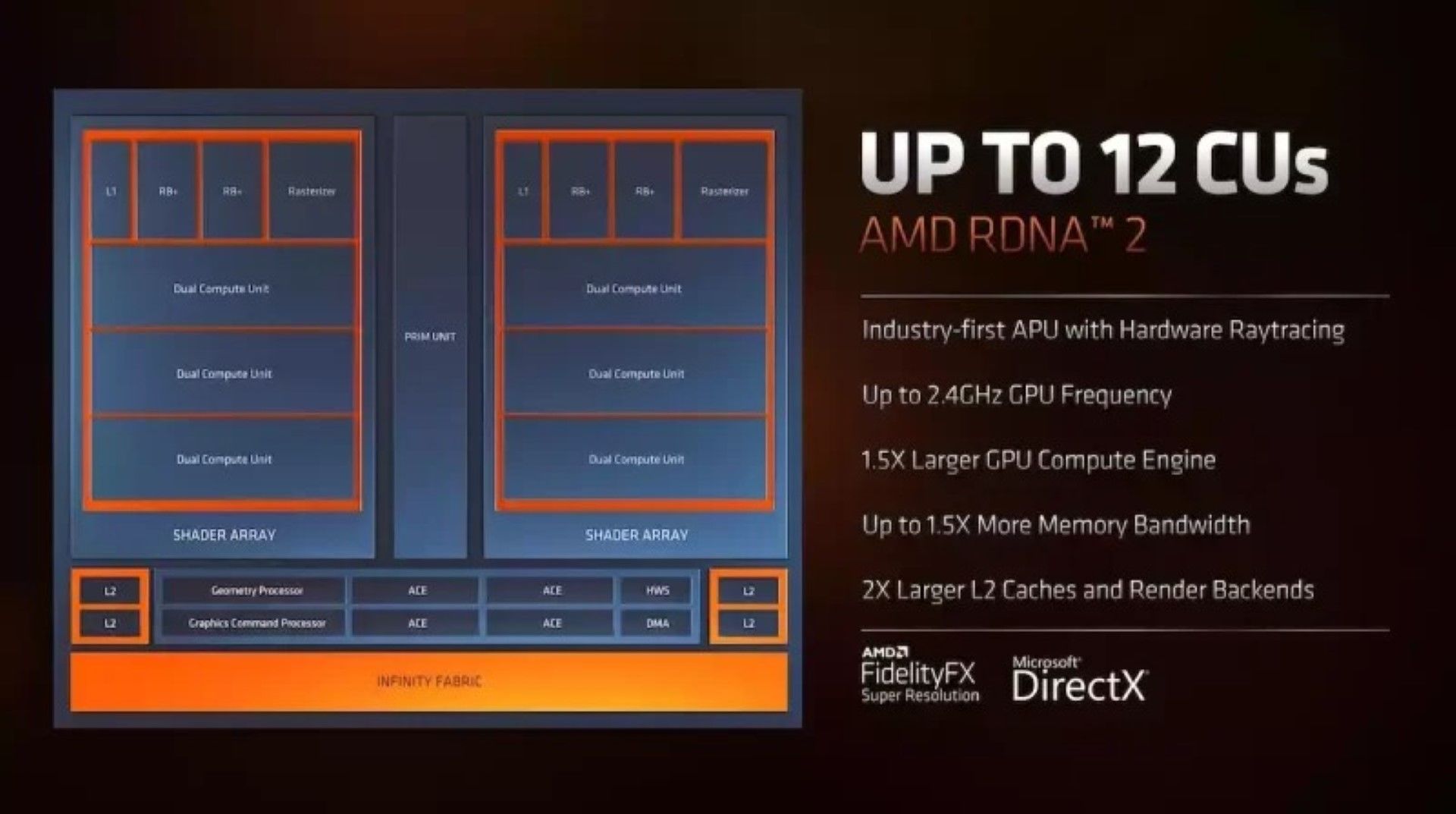 Intel hay AMD sẽ là tương lai mới cho dòng Laptop UltraBook
