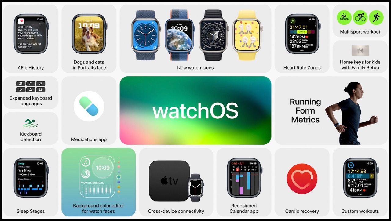 WatchOS 9 là gì? Có gì mới trong phiên bản cập nhật này của hệ điều hành đồng hồ thông minh của Apple? Tất cả đều có trong bức ảnh liên quan đến từ khoá \